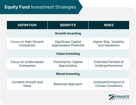 brxbx fund|BRXBX: Blended Research® International Equity Fund .